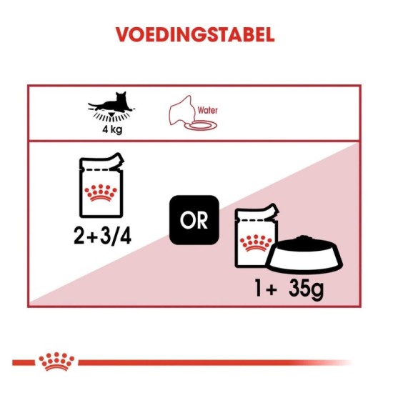 Royal Canin Instinctive natvoer 12x85 gram