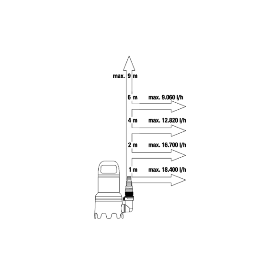 Gardena vuilwaterpomp 20000 aquasensor