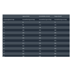 Prins ProCare standard fit 20kg