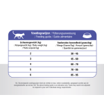 Prins VitalCare Adult Fit 1,5kg