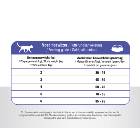 Prins VitalCare Adult Fit 1,5kg