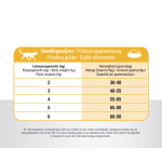 Prins VitalCare Indoor 1,5kg