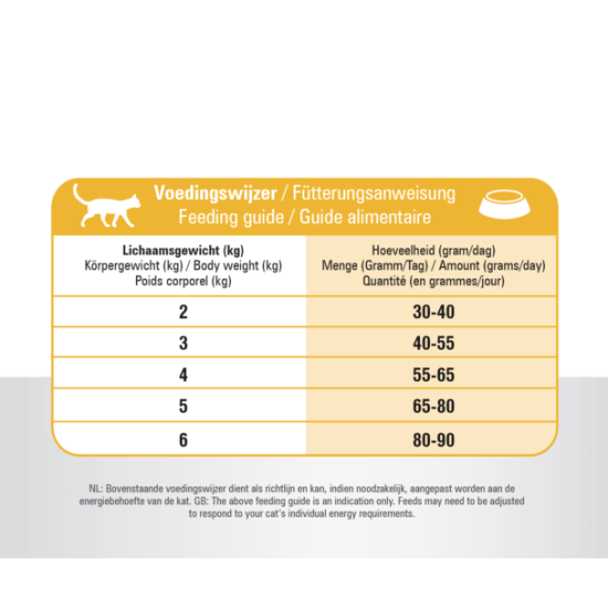 Prins VitalCare Indoor 1,5kg