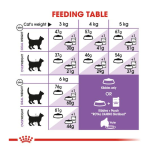 Royal Canin Sterilised 37 2kg