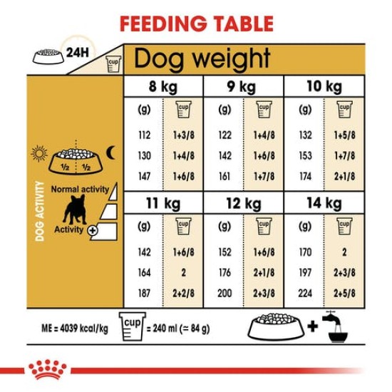 Royal canin French bulldog adult 9KG